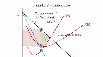 Monopoly: How to Graph It