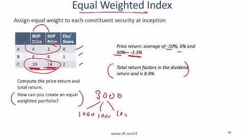 2017 Level I CFA Equity: Security Market Indices - Summary