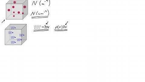 Einstein Coefficients- part I