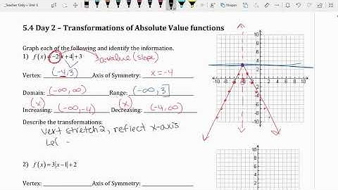 5.4 Day 2 - Transformations of Abs Values
