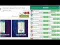 Betting Tips 2: More Real Football Bets Analysis - YouTube