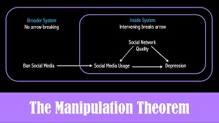 E9: Using Causal Graphs to Change the World