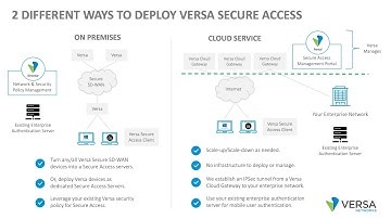 Versa Secure Access