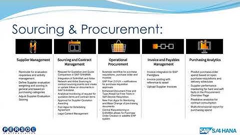 SAP S/4HANA Sourcing & Procurement and Inventory Management Overview