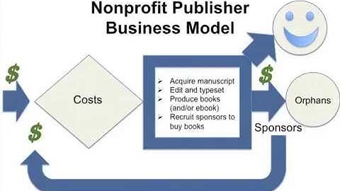 Business Models in Publishing