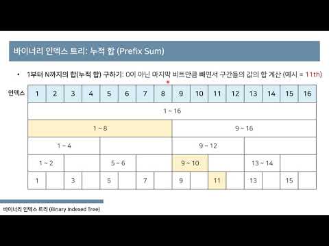 자료구조: 바이너리 인덱스 트리(Binary Indexed Tree, BIT, 펜윅 트리) 10분 정복