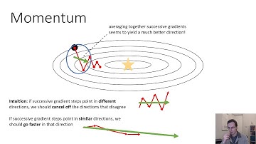 CS 182: Lecture 4: Part 2: Optimization