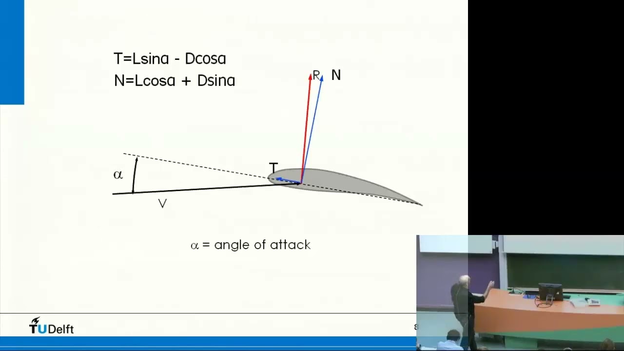 Intro to Aerospace Engineering I. 16_ Aerodynamics 7_ Finite & swept wings #aerospaceengineering