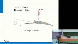 Intro to Aerospace Engineering I. 16_ Aerodynamics 7_ Finite & swept wings #aerospaceengineering