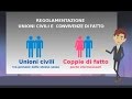 UNIONI CIVILI e CONVIVENZE DI FATTO