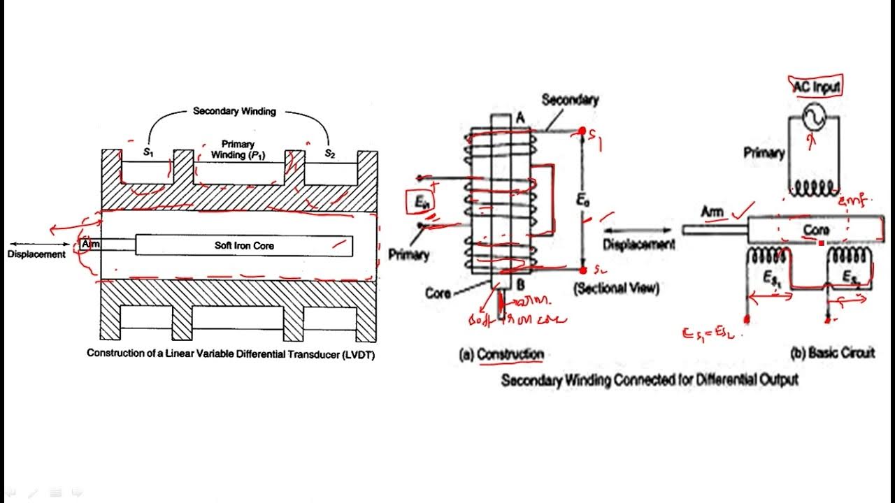 LVDT | Linear variable differential transformer || Electrical ...
