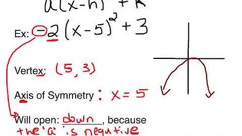 Intro to Quadratic functions