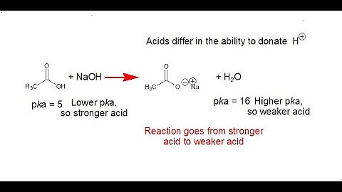 Using the pKa Values to Predict the Main Direction of the Reaction