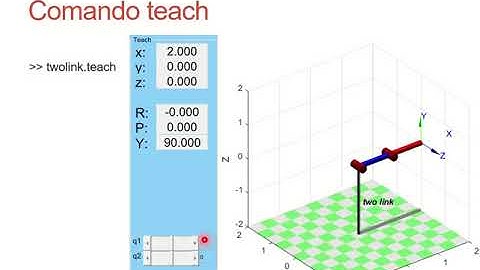 Cinemática directa en Matlab