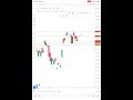 1st July 2026 | Pre Market Analysis | Gourav Gupta | Share Wealth Hub
