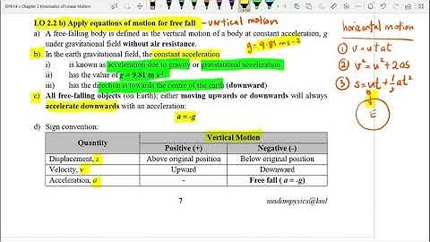 Chap 2 : 2.2 b) Equations of motion for free fall [DP014]