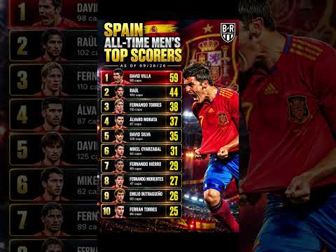 galan4d x agen1388 - Pencetak Gol Terbanyak Sepanjang Masa Spanyol 🇪🇸🔥 David Villa, Raúl, Torres, Morata & Lainnya | Sorotan Sepak Bola
