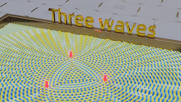 Three waves interference simulaiton