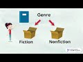 Fiction vs Non-Fiction Quiz