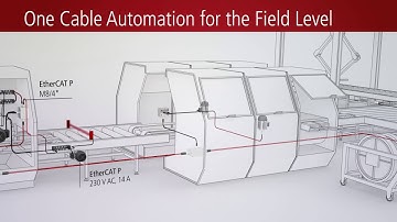 EtherCAT P: One Cable Automation for the field level