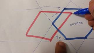 Polygon Clipping