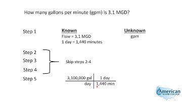 MGD to GPM | Texas Class D Water Math