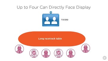 configuring cisco video collaboration endpoints 05   Examining Cisco TelePresence CTS Series   Confi
