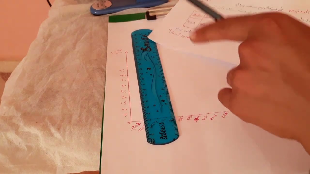 الدرس : كيفية رسم منحنى بياني