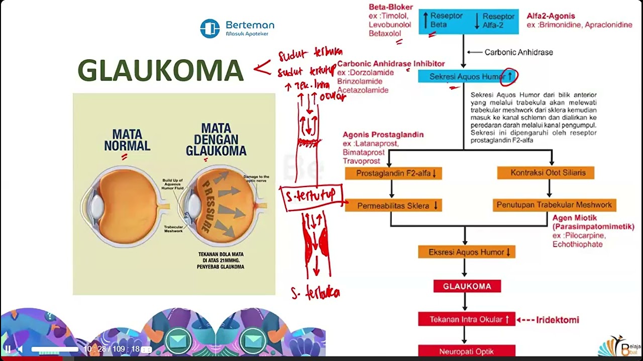 Juli P2 Part 1-Saluran cerna, Saluran pernapasan, THT, Mata, Penyakit infeksi, Kulit