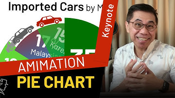 Keynote Animation Sample of The Amazing PIE Chart
