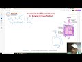 Lecture 93 #Determining #Coefficient of #Viscosity by #Rotating #Cylinder #Method #Fluid #Mechanics