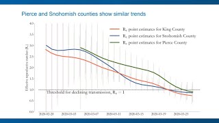 Report says social distancing is working in Washington but it's still too soon to stop