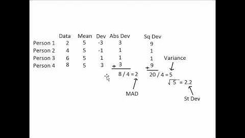 Descriptive Statistics Part 3