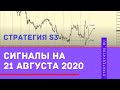 Безрисковый разгон депозита по торговой стратегии 