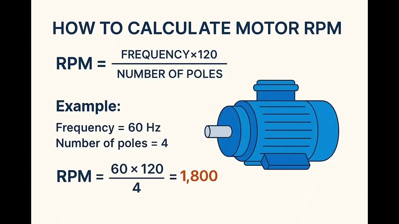 How to calculate motor rpm? 