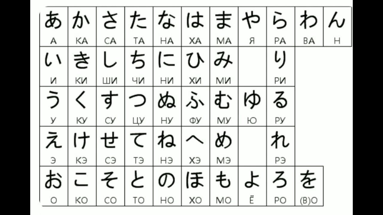 Японский язык знаки. Японский алфавит Hiragana. Азбука катакана японский с переводом на русский. Японская слоговая Азбука хирагана. Китайский алфавит хирагана.