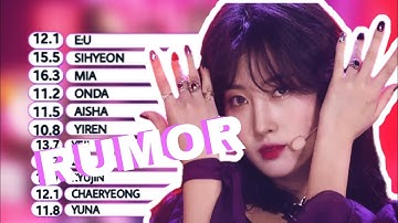 How would Everglow & ITZY sing - Rumor by PD48 || Line Distribution
