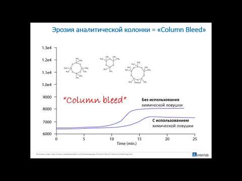 Курс Interlab "Хроматография: масс-спектрометрия. Лекция 10