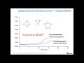 Курс Interlab "Хроматография: масс-спектрометрия. Лекция 10