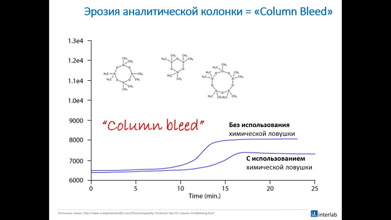 Реферат: Вторично-ионная масса спектрометрия