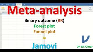 Binary outcome meta analysis risk ratio funnel forest plot in JAMOVI