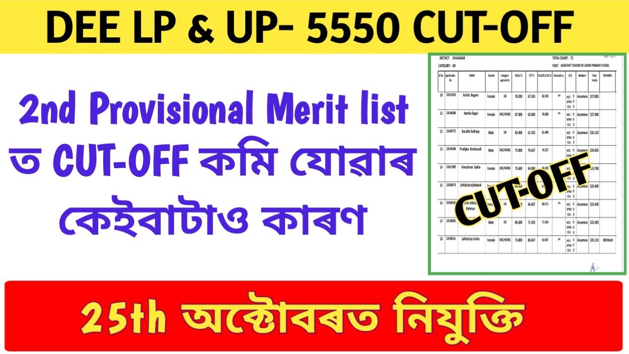 DEE LP UP 5550 cut-off mark | 2nd provisional merit list | LP UP merit list 2025 | DEE LP UP cut-off