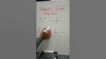 Easy graphs ||math is fun #shorts #ecat #gat #mdcat #nts #sat #learnex #youtubeshorts #plot