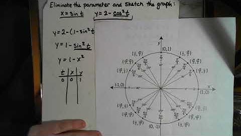 Pre-Calculus 8.4 Video 2