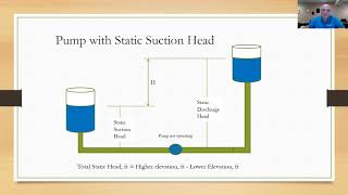 Hydraulic series - pumping and horsepower part 2