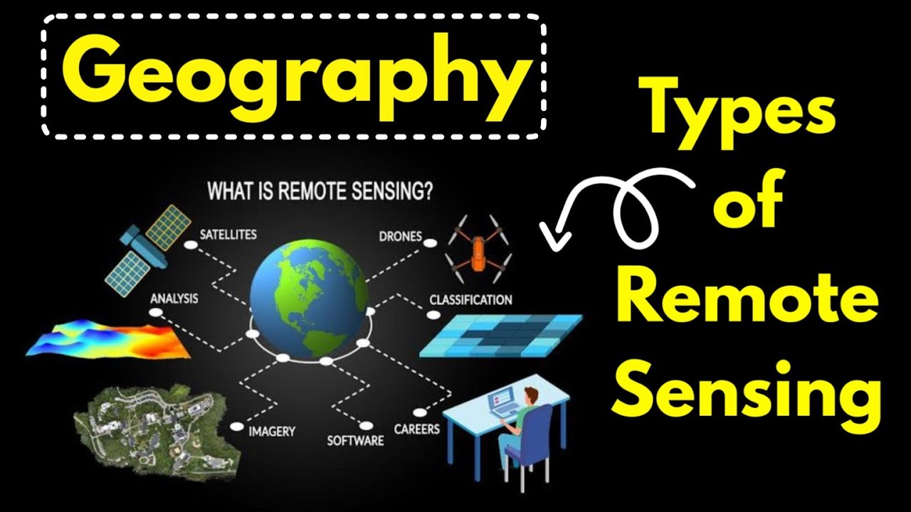 Types of Remote Sensing | Remote Sensing | Geographical Techniques ...
