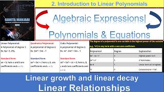 The Basics You MUST Know Before Linear Equations! #ganitamanjari #class9ganitamanjari