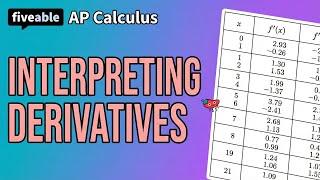 AP Calculus - Interpreting Derivatives & Using Tables