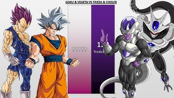 Goku & Vegeta VS Frieza & Cooler POWER LEVELS - DB/DBZ/DBS/DBGT/SDBH/Anime War/DBUV
