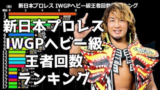 【新日本プロレス】IWGPヘビー級王者回数ランキング